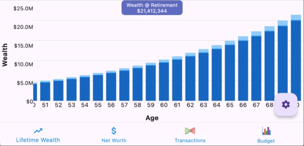 WealthChief lifetime wealth chart—retirement projection.
